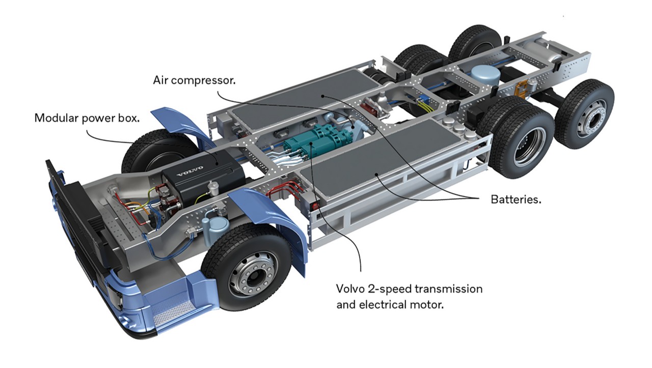 ระบบขับเคลื่อนของ Volvo FE Electric